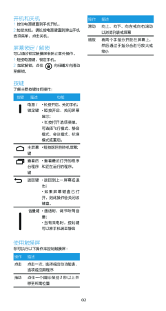 缩略图预览