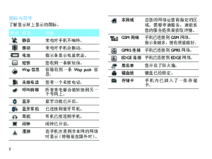 缩略图预览