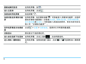 缩略图预览