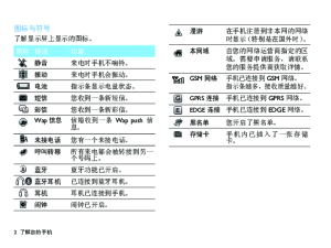 缩略图预览