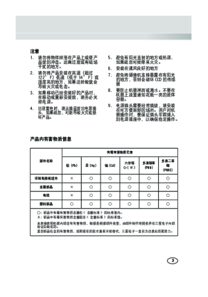 缩略图预览