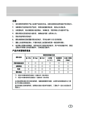 缩略图预览