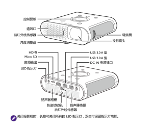 缩略图预览