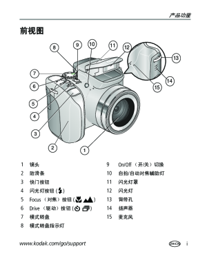 缩略图预览