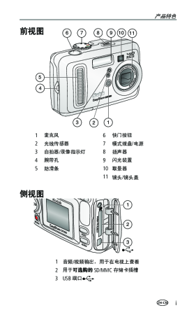 缩略图预览