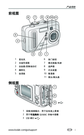 缩略图预览