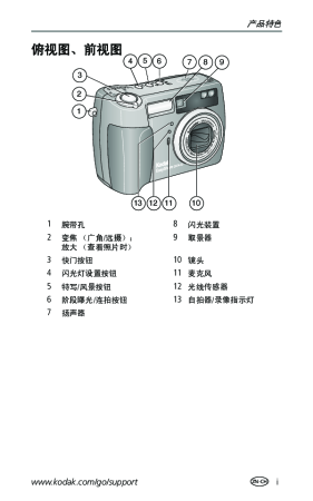 缩略图预览