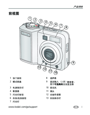 缩略图预览