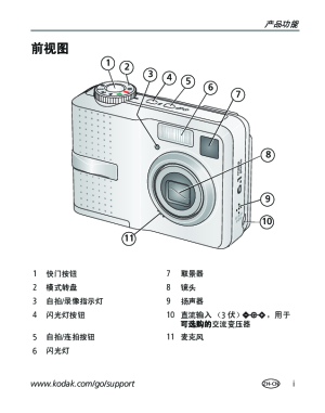 缩略图预览