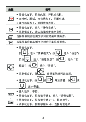 缩略图预览