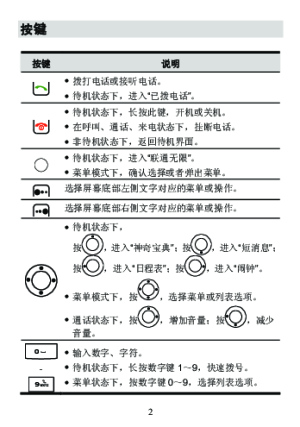 缩略图预览