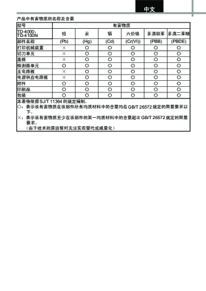 缩略图预览