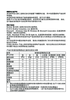 缩略图预览