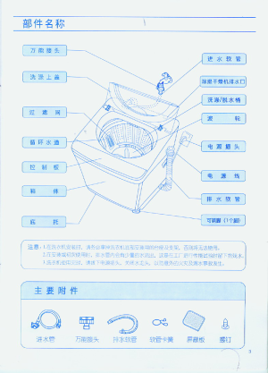 缩略图预览