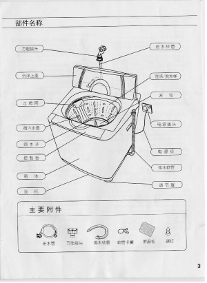 缩略图预览