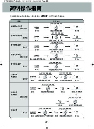 缩略图预览