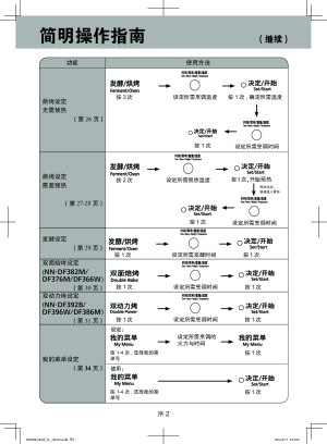 缩略图预览