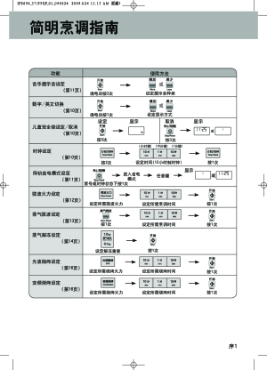 缩略图预览