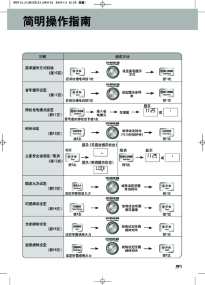 缩略图预览