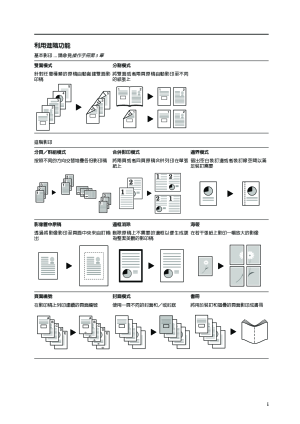 缩略图预览