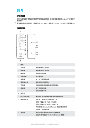 缩略图预览