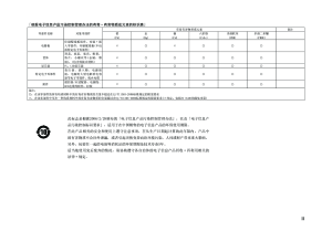 缩略图预览