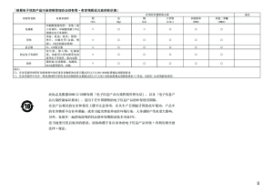 缩略图预览