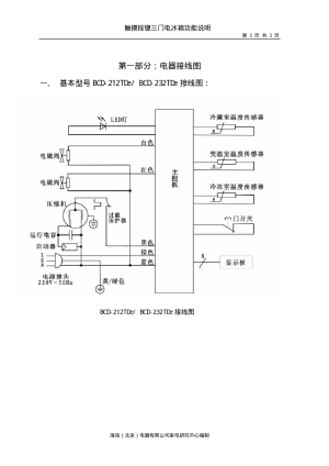 缩略图预览