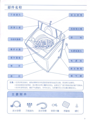 缩略图预览