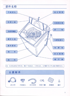 缩略图预览