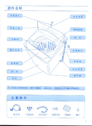 缩略图预览