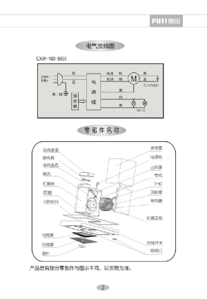 缩略图预览