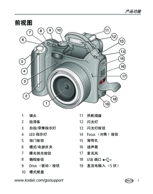 kodak相机使用说明图解图片