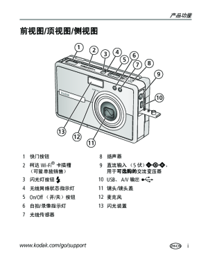 缩略图预览