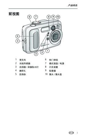 缩略图预览