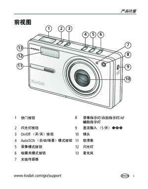 缩略图预览