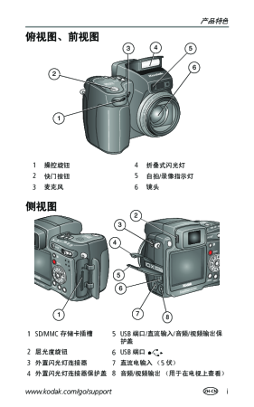 缩略图预览