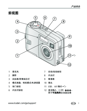 缩略图预览