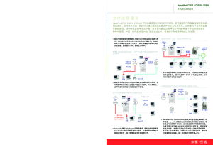 缩略图预览