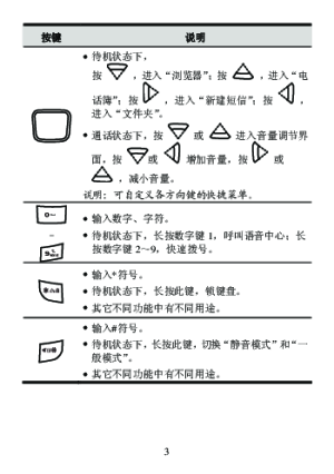 缩略图预览