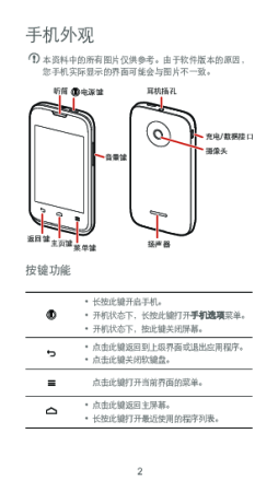 缩略图预览