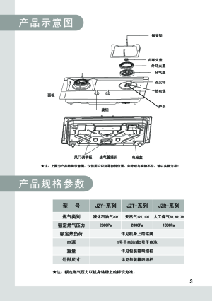 缩略图预览