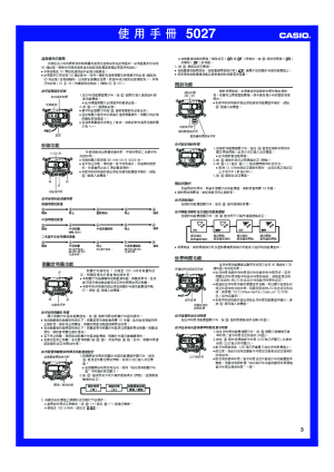 缩略图预览