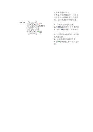 缩略图预览