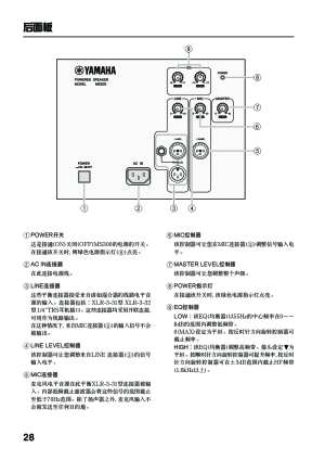 缩略图预览