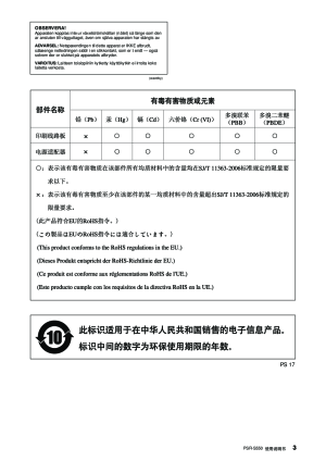 缩略图预览