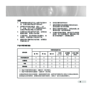 缩略图预览