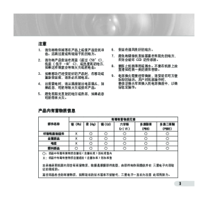 缩略图预览