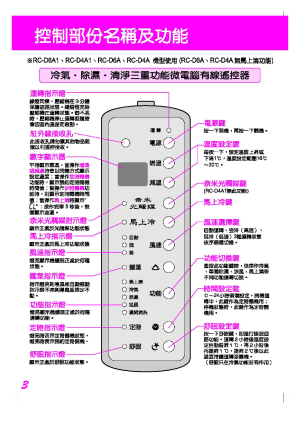 缩略图预览