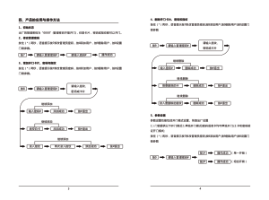 缩略图预览